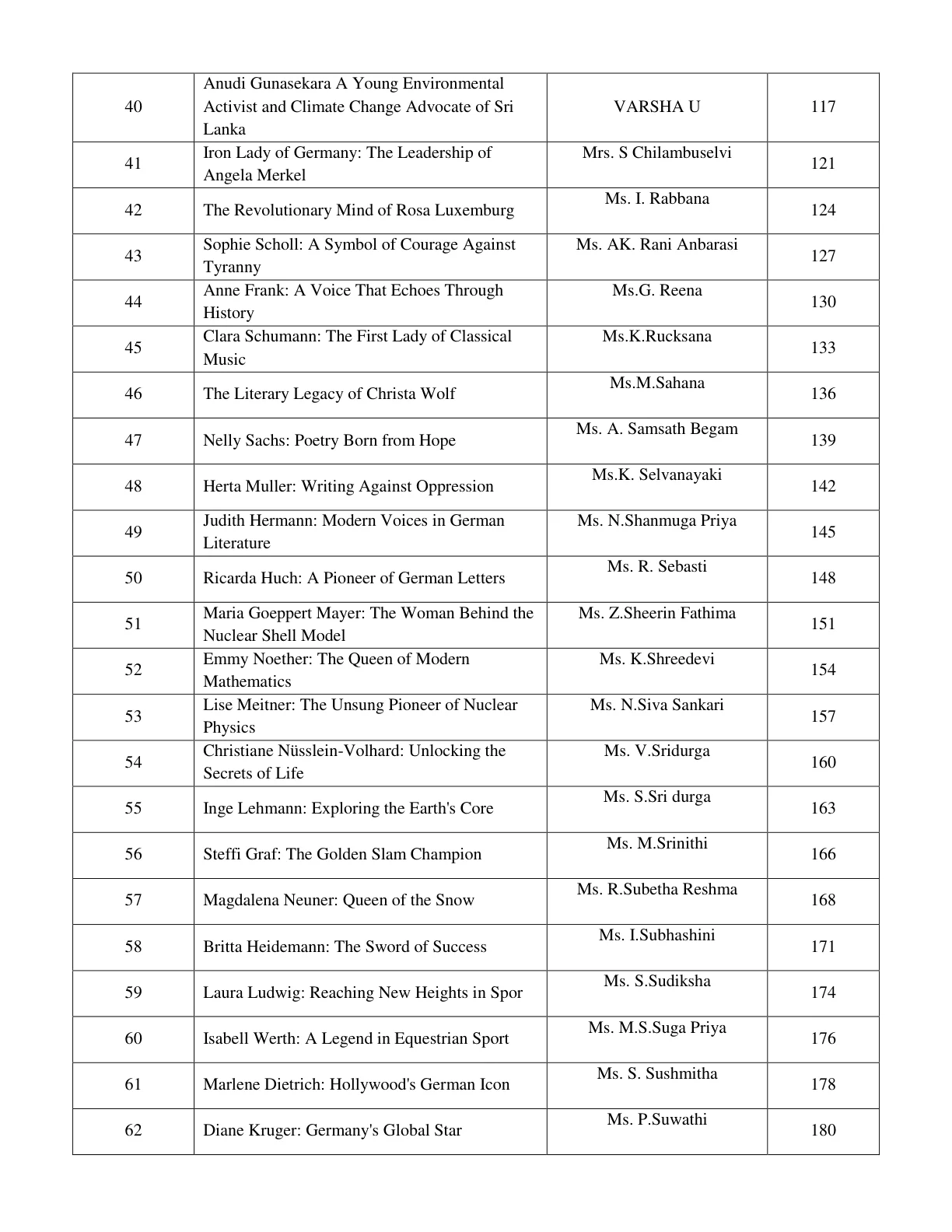 Page 32