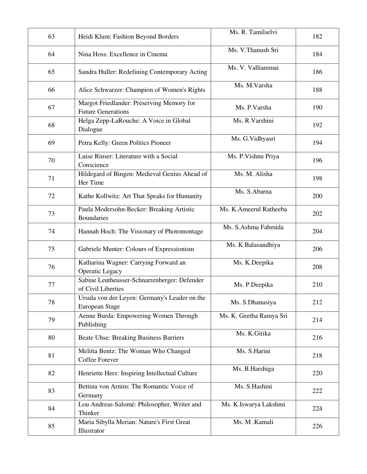 Page 33