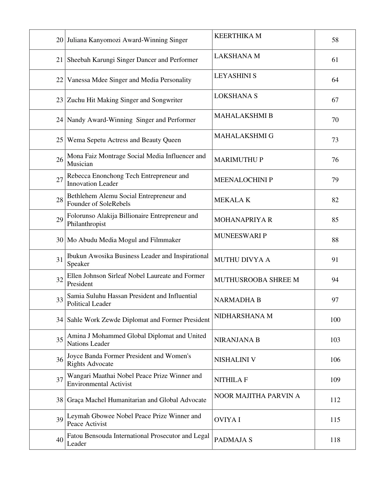 Page 31