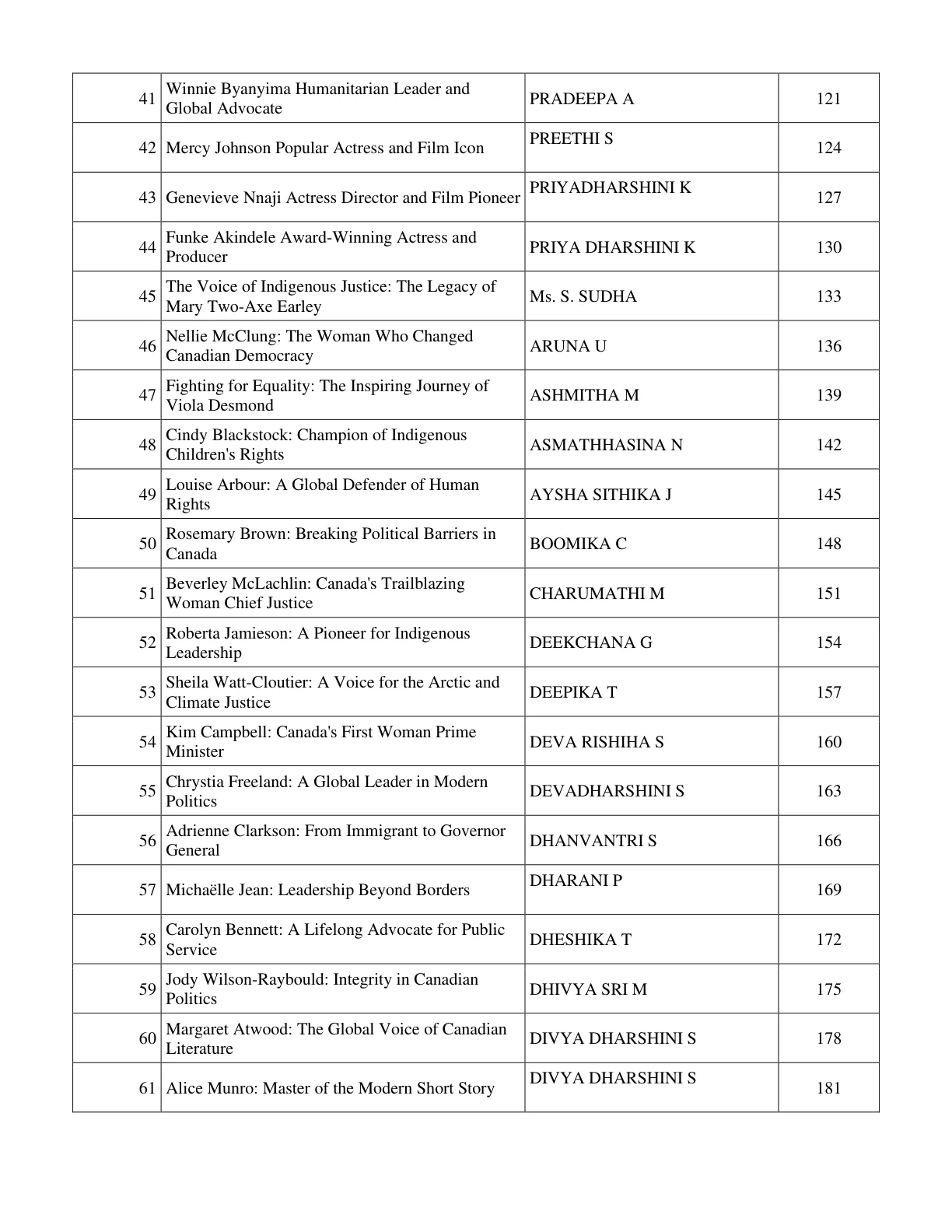 Page 32