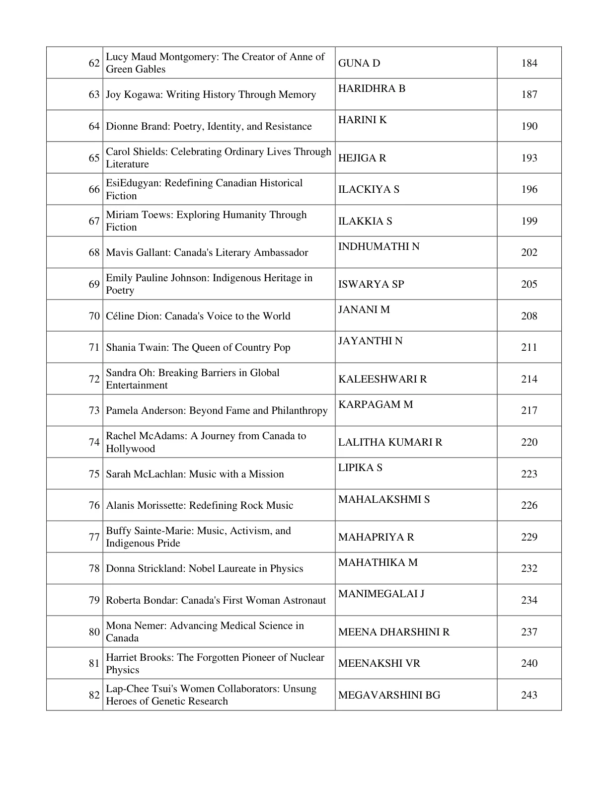 Page 33