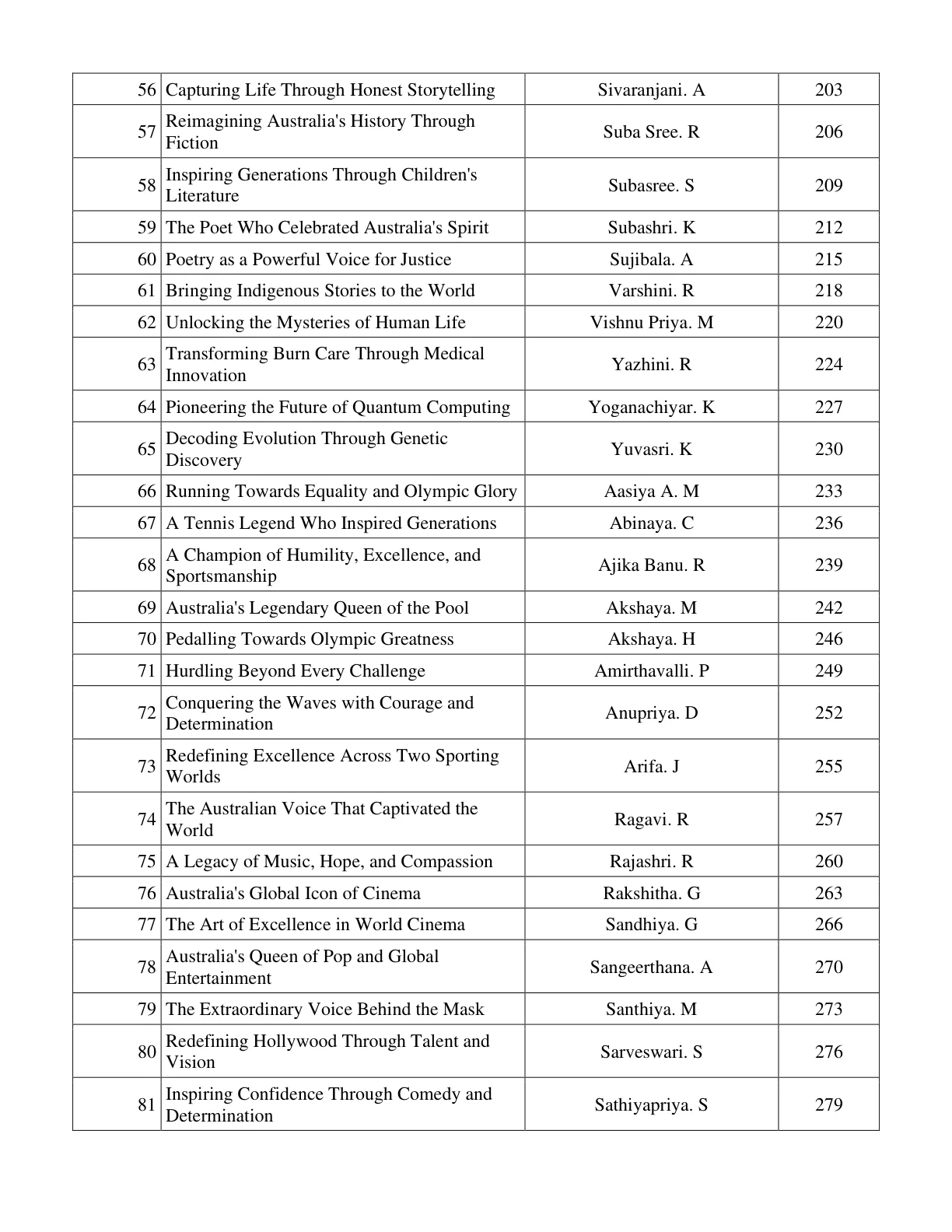 Page 32