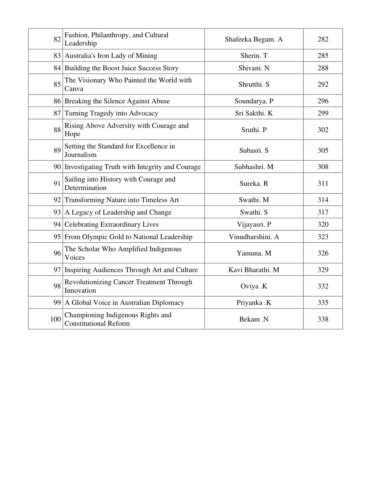 Page 33