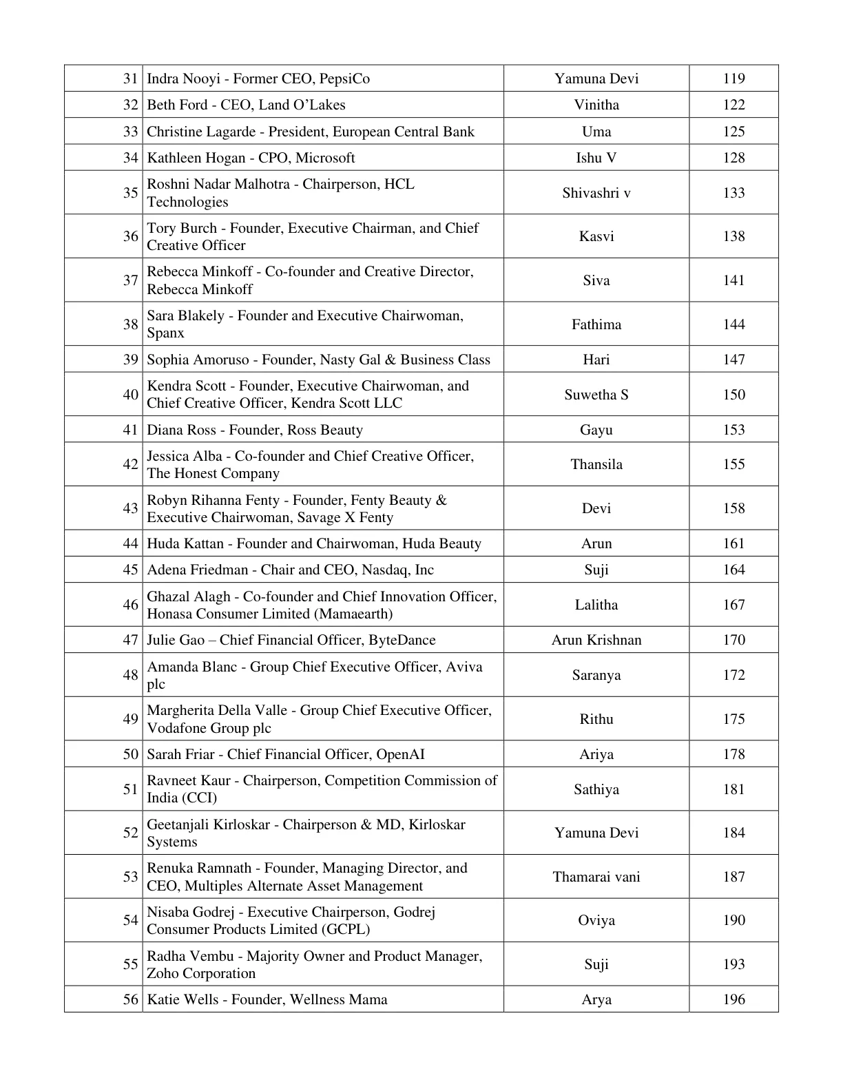 Page 31