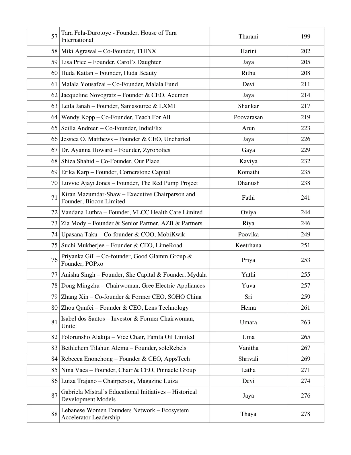 Page 32